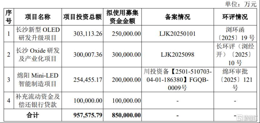 惠科股份冲击深主板，聚焦半导体显示领域，面临一定偿债压力