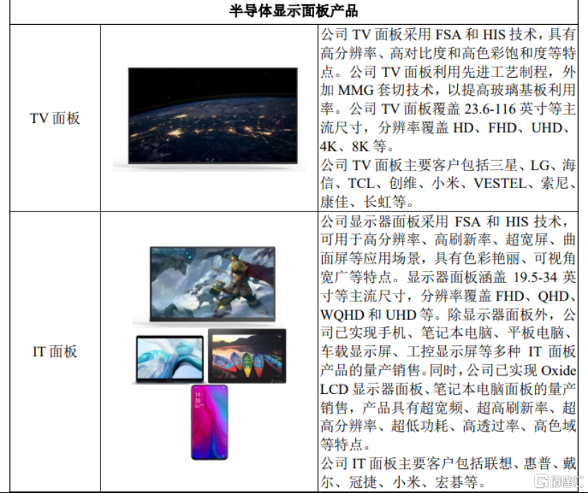 惠科股份冲击深主板	，聚焦半导体显示领域，面临一定偿债压力