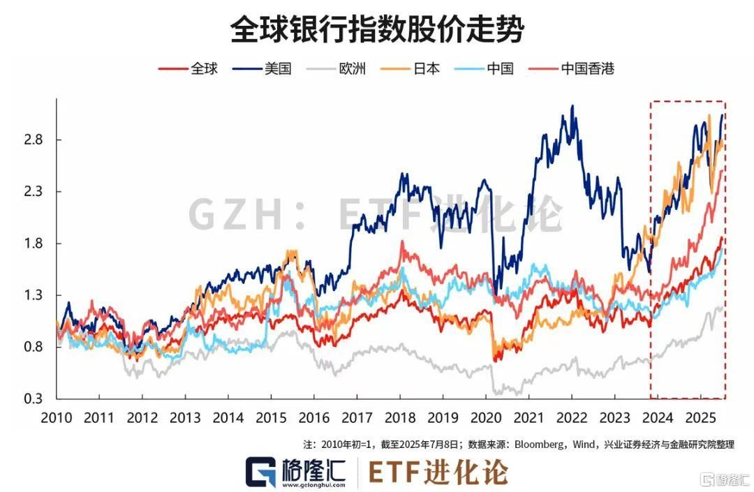 知名投资人又清仓了。	。