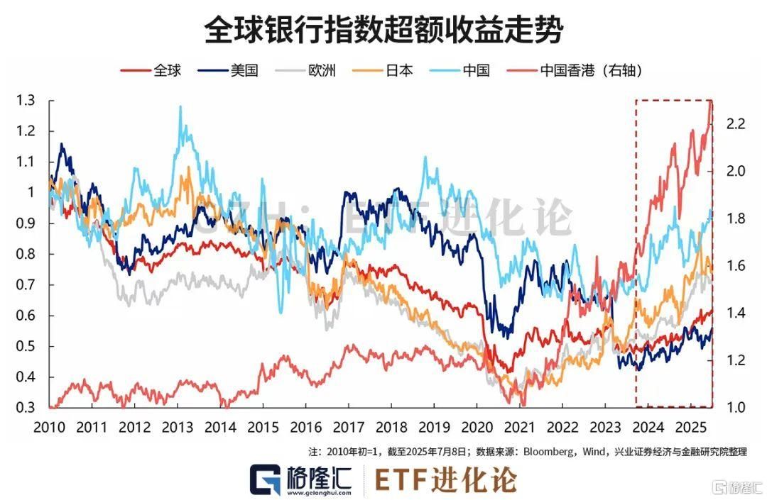知名投资人又清仓了。。