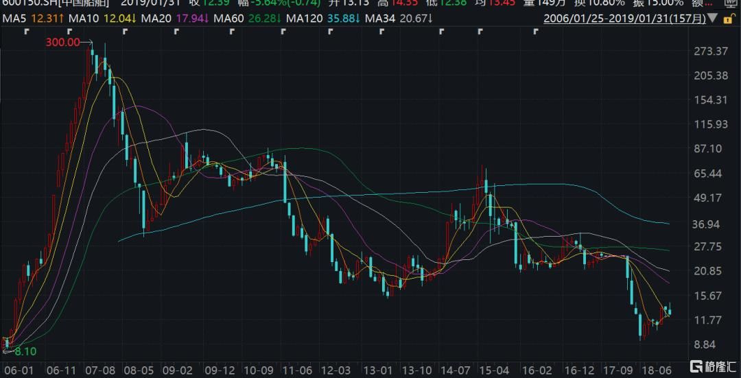 茅台的魔咒，寒王破定了！