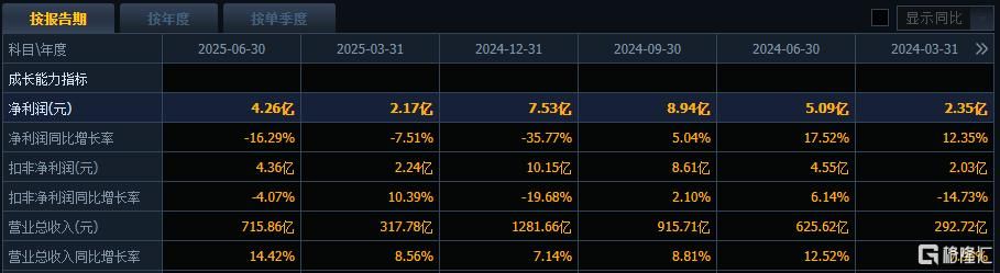 A股又见天价离婚，34亿股份待分割