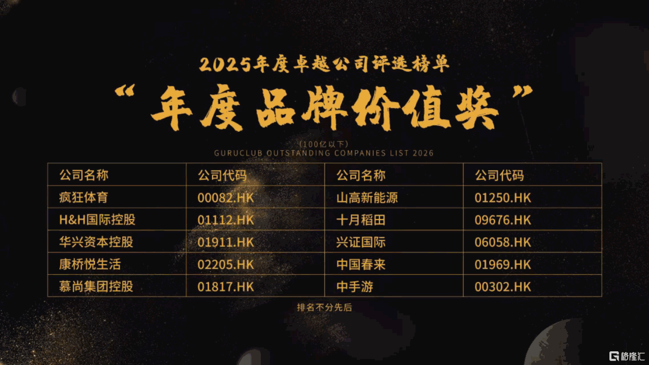 荣获“年度品牌价值奖”，慕尚集团(01817.HK)加速释放价值潜力