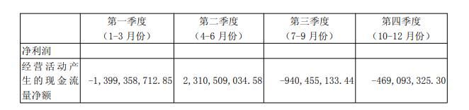 业绩炸裂！“寒王	”上市五年首度盈利，章建平持仓近75亿元