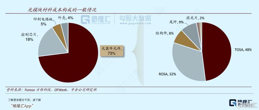 连涨12天！光模块跑出新龙头