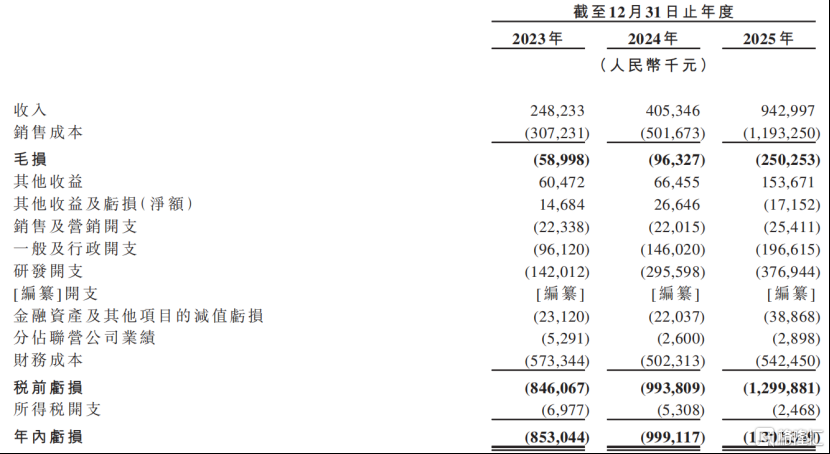 固态电池“独角兽”清陶能源冲击IPO，2025年主要产品的价格有所下降