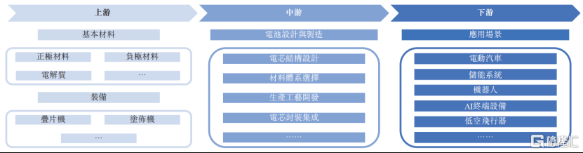 固态电池“独角兽	”清陶能源冲击IPO	，2025年主要产品的价格有所下降