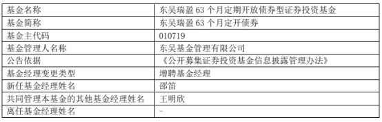 东吴基金2只基金增聘基金经理邵笛(2026/04/25)